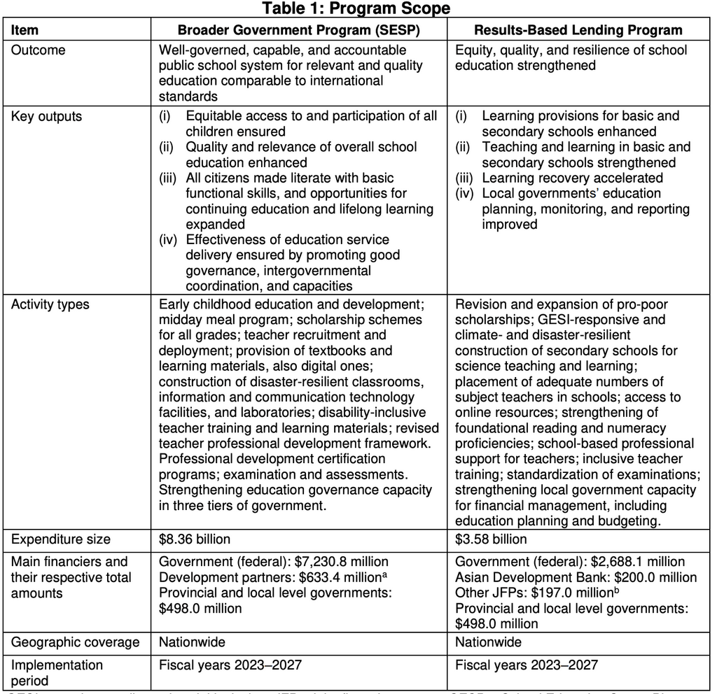 Future of Education in Nepal: MoEST Plans and Policies 5 Program Scope